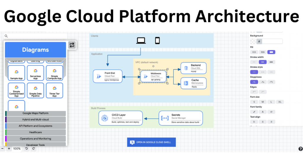 Google Cloud Platform Architecture - Google Cloud Computing Course